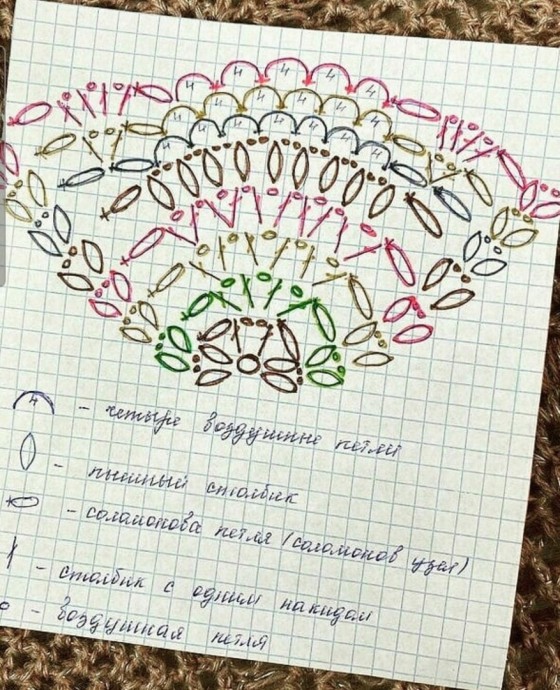 Шали: узоры крючком Шали: узоры крючком
