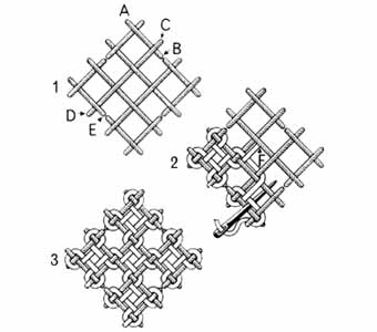 Стежки для вышивки в стиле Хардангер