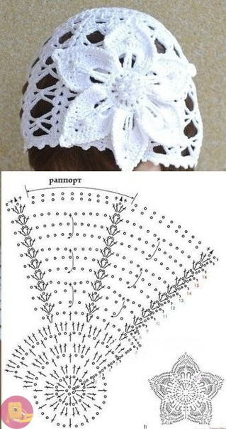 Чудесные летние шапочки крючком - солнце больше нипочем