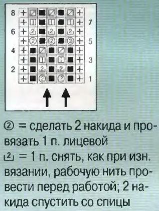 Невероятные узоры спицами