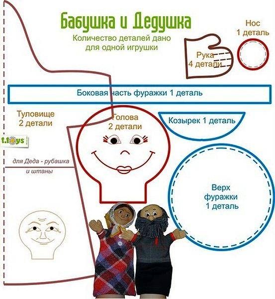 Выкройки кукол для кукольного театра