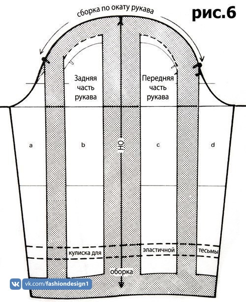 Выкройка неглижеpo