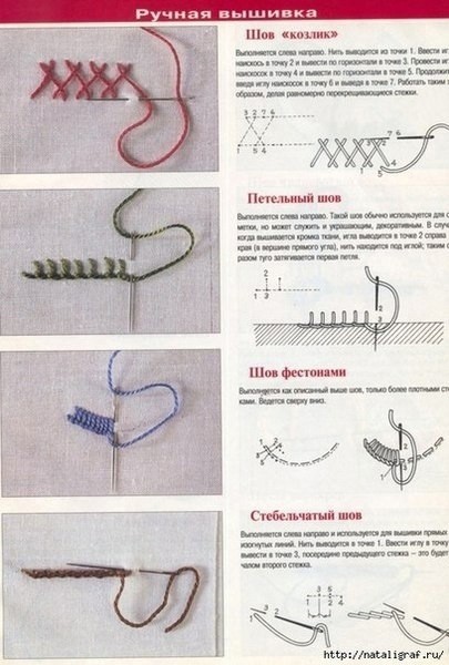Стежки для вышивки