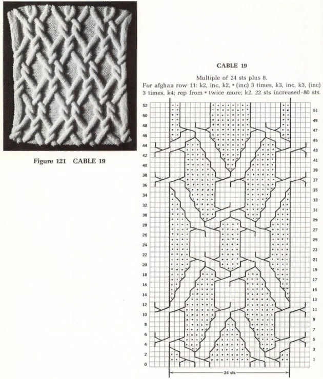 Подборка узоров с переплетениями