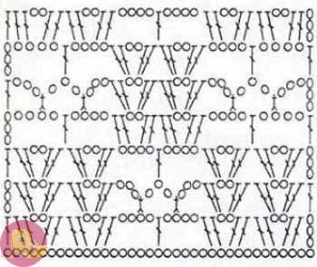 Ажурные узоры крючком