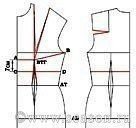 Моделирование основы для беременных