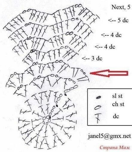 Манишка с красивым краем