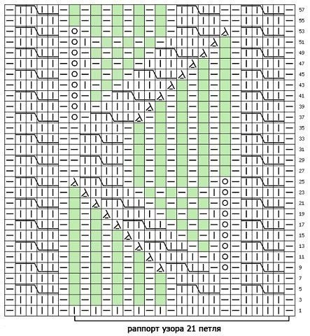 Хорошая подборка схем спицами Хорошая подборка схем спицами