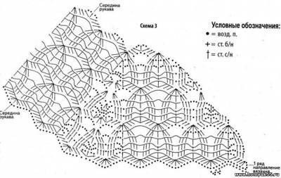 Ажурная кофта "Гляссе"
