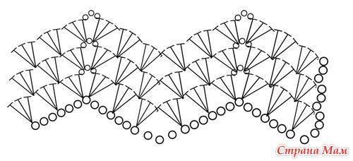 Схема для вязания яркого пледа зигзагами Схема для вязания яркого пледа зигзагами