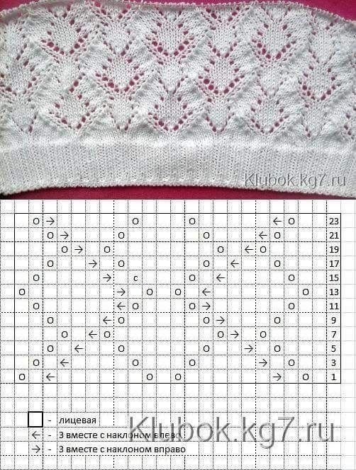 Замечательные узоры для спиц