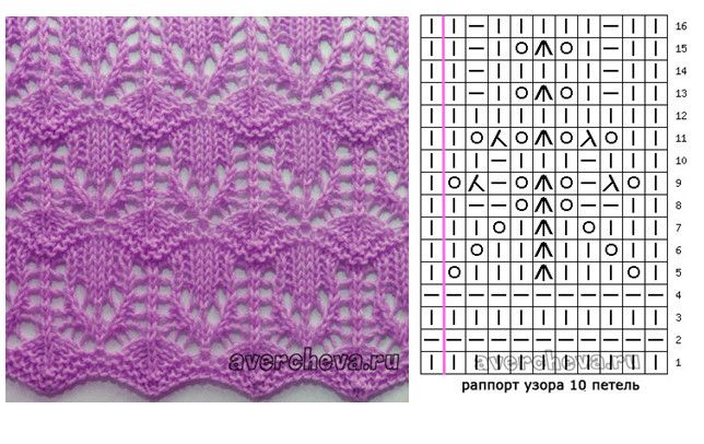 Изящные ажурные узоры