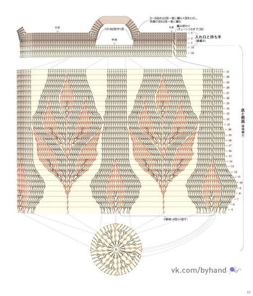 Вязаные сумки