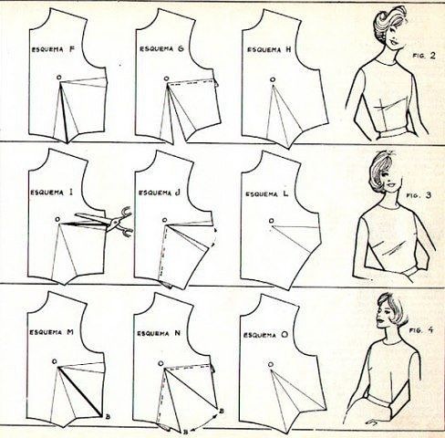 Перенос вытачек