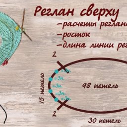 ​Расчет реглана на спицах
