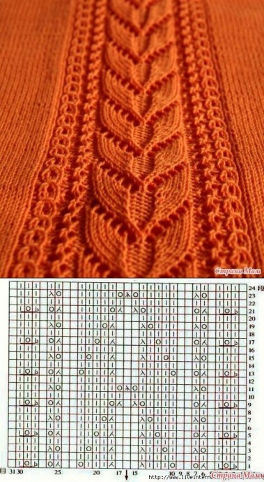 ​Славные узоры для создания любимых вещей