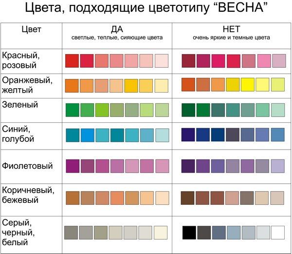 Выбор цвета и стиля одежды в зависимости от цветотипа внешности: лето, зима, осень, весна