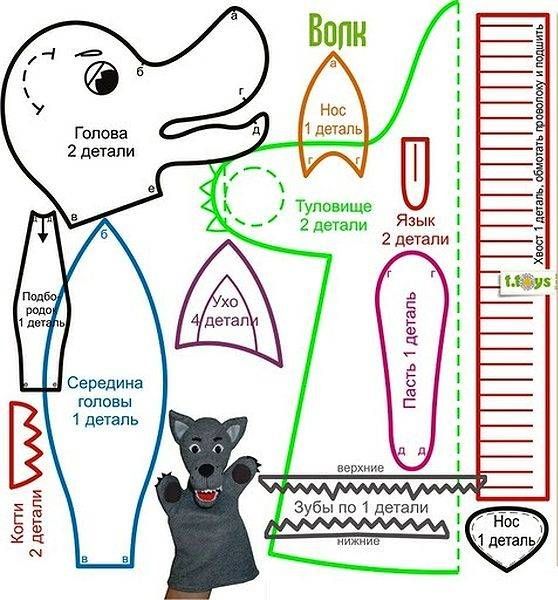 Выкройки кукол для кукольного театра