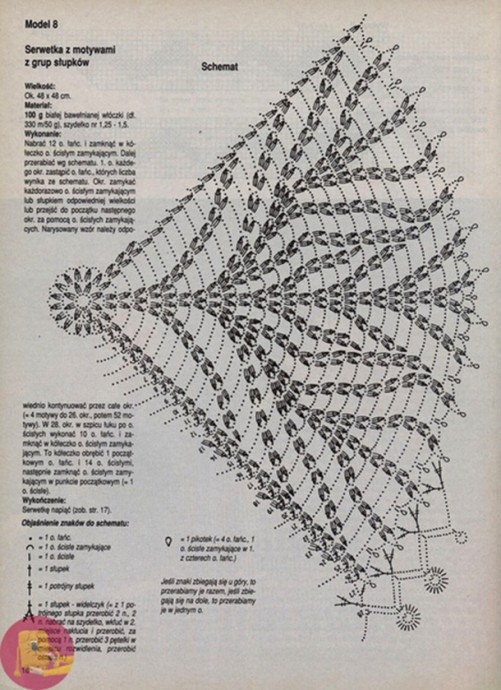 Изумительные салфетки крючком