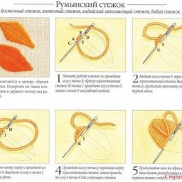 Румынский стежок или стежок Святого Георга и другие