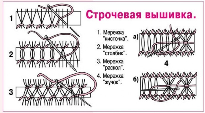 Мережки: идеи для вдохновения и схемы выполнения