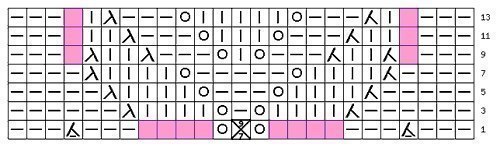 Оригинальные ажурные узоры спицами