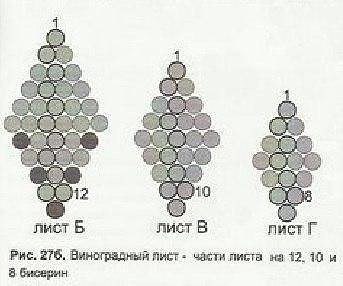 Брошь "Смородинка"
