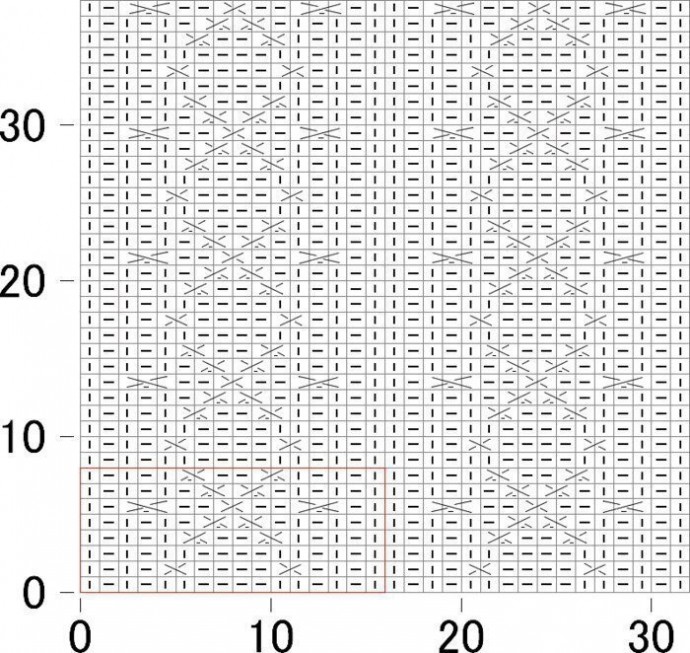 ​Интересные узоры для вязания на спицах