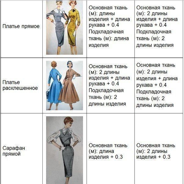 Нормы расхода ткани при шитье: рекомендации ателье