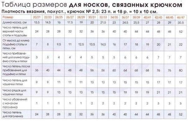 ​Общие правила вязания носков