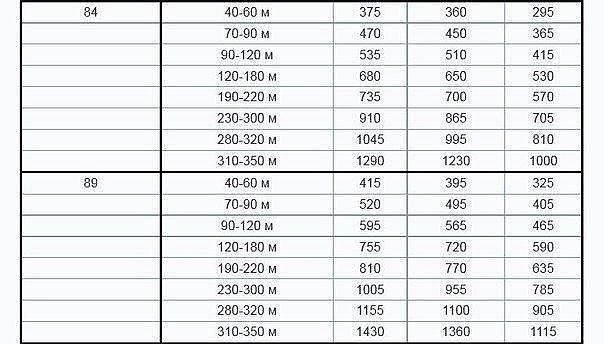 Расчет метража пряжи в сантиметрах