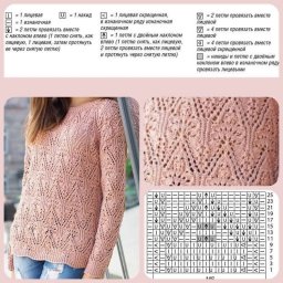 ​Запоминающиеся узоры на спицах