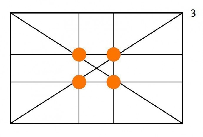Золотое сечение в живописи