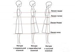 Устранение дефектов посадки по фигуре из-за осанки