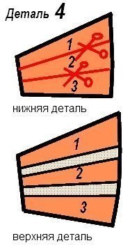 Моделирование и пошив красивой юбки с драпировкой