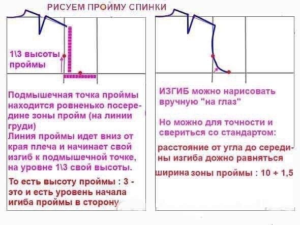 ​Самостоятельное построение выкройки-основы