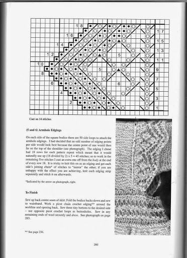 Узоры для шедеврального летнего платья
