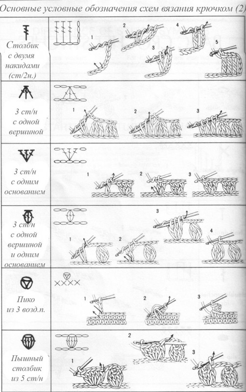 ​Шпаргалки для чтения схем крючком