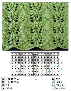 Красивые узоры спицами