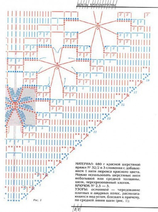 ​Две шали по одной схеме