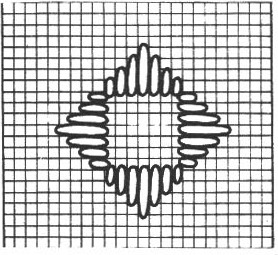Стежки для вышивки в стиле Хардангер
