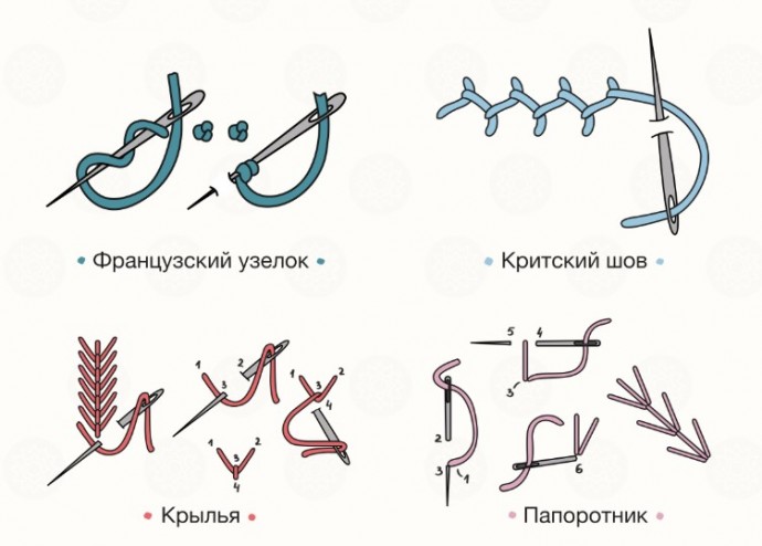 20 стежков для ручной вышивки