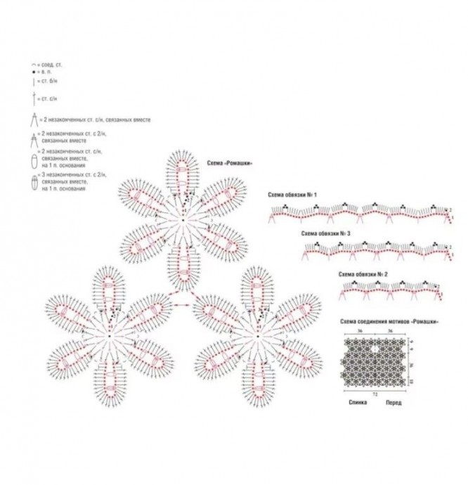 Ирландское кружево