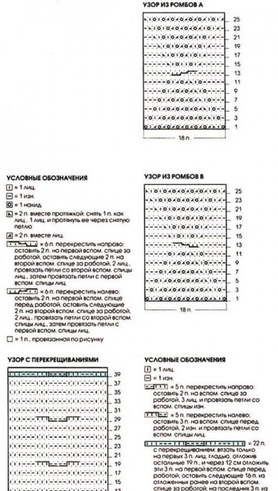 Красивое вязаное платье спицами
