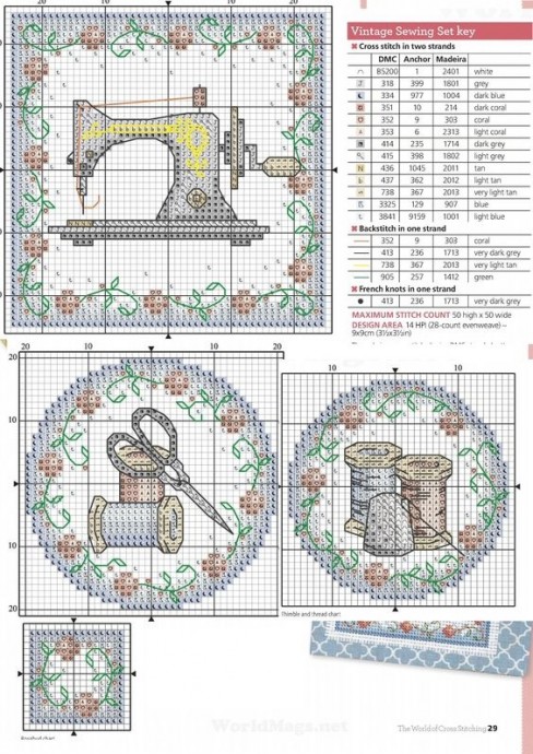 Милый узор с ножницами и катушкой
