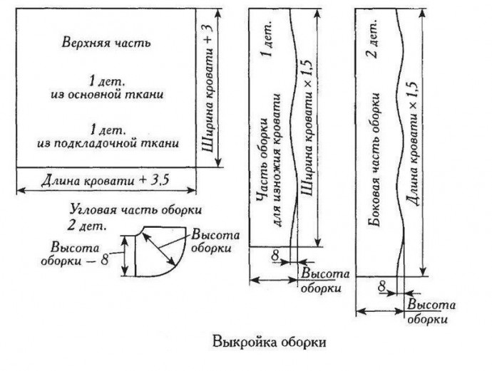Шьем красивое покрывало очень простым способом