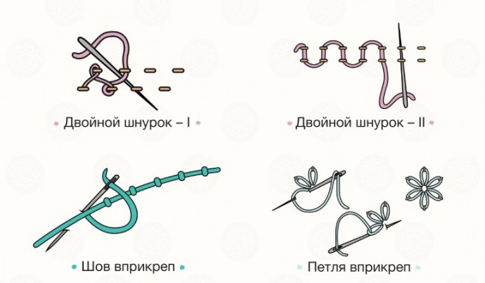 20 стежков для ручной вышивки