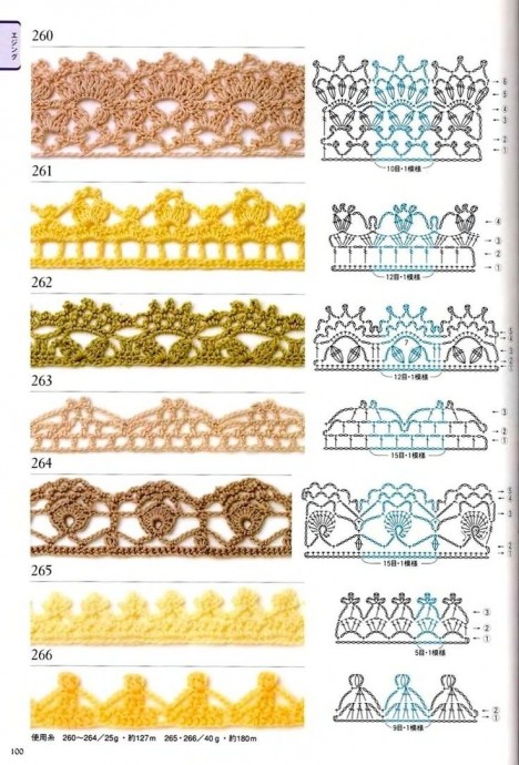 Большая подборка схем для обвязки края