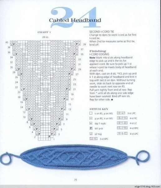 Повязка с переплетающимися жгутами