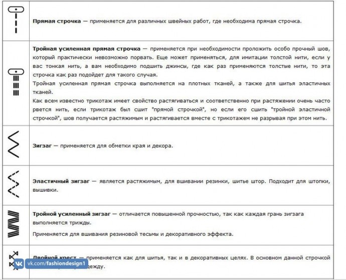 Обозначение строчек на швейных машинах